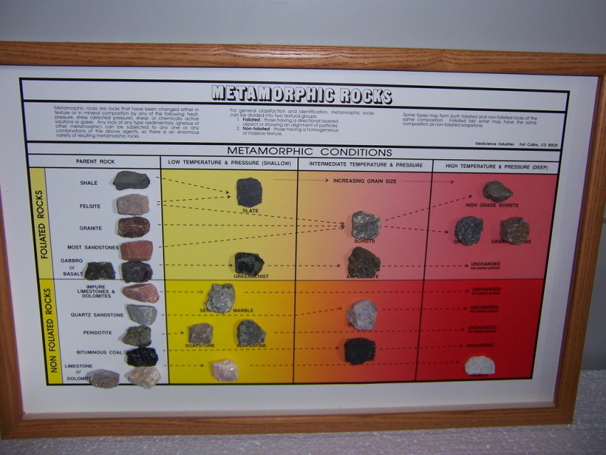 Metamorphic Rock Classification Chart